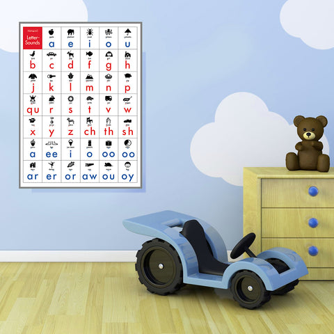 English Letter-Sounds Poster