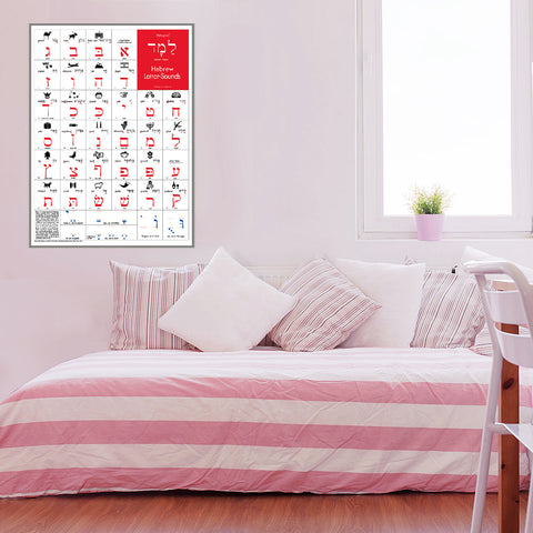 Hebrew Letter-Sounds Poster