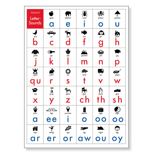 Poster pictogram that cue every English phoneme and help your child learn to read