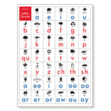 English Letter-Sounds Poster