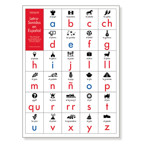 Spanish language sounds and pictograms