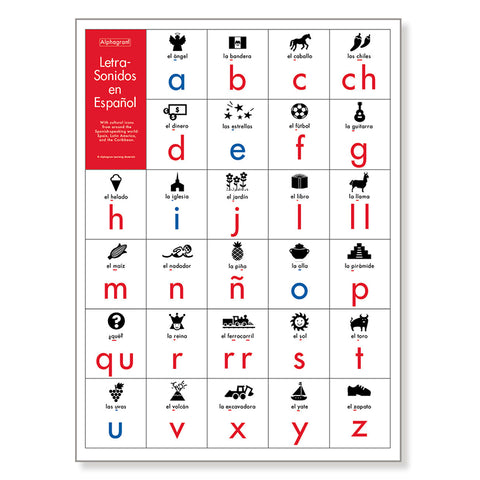 Spanish Letter-Sounds Poster