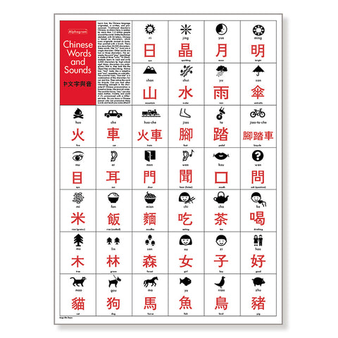 Chinese Words and Sounds Poster