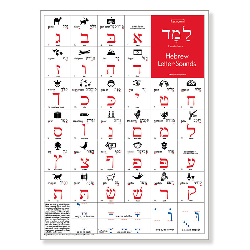 Read Hebrew Hebrew Letter-Sounds Poster | Learn to Read with Alphagram