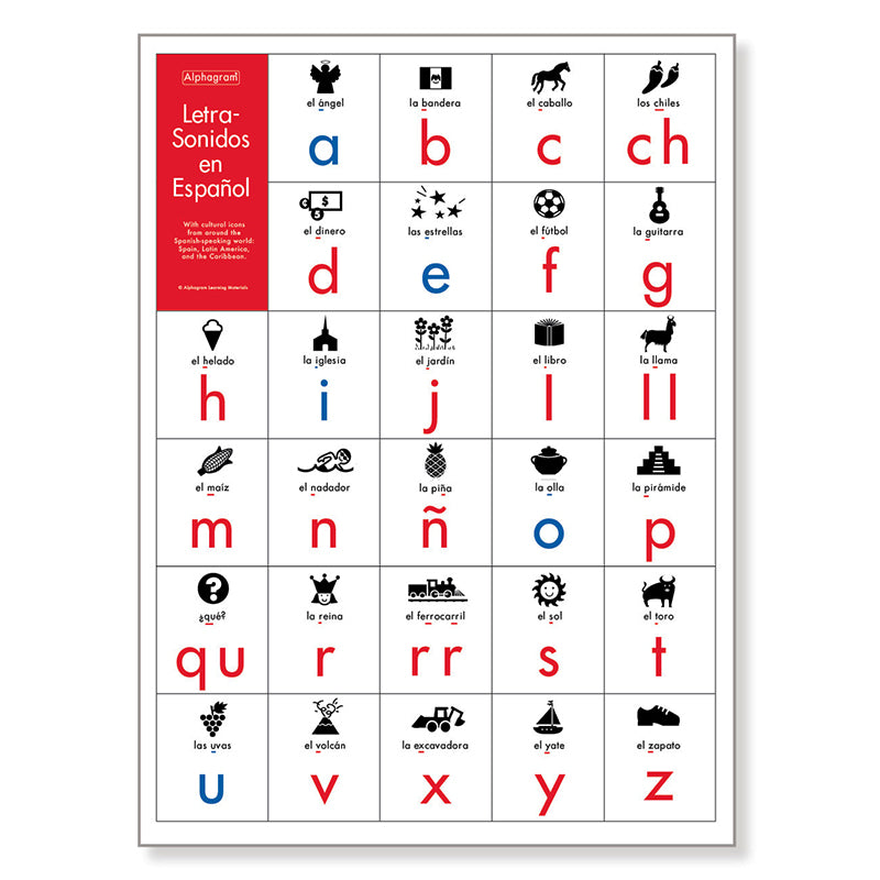Spanish Abc Sounds